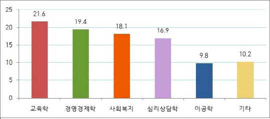 [스포츠조선]논문컨설팅 전문기업 브레인PhD 논문전략연구소 "사회과학 분야, 논문